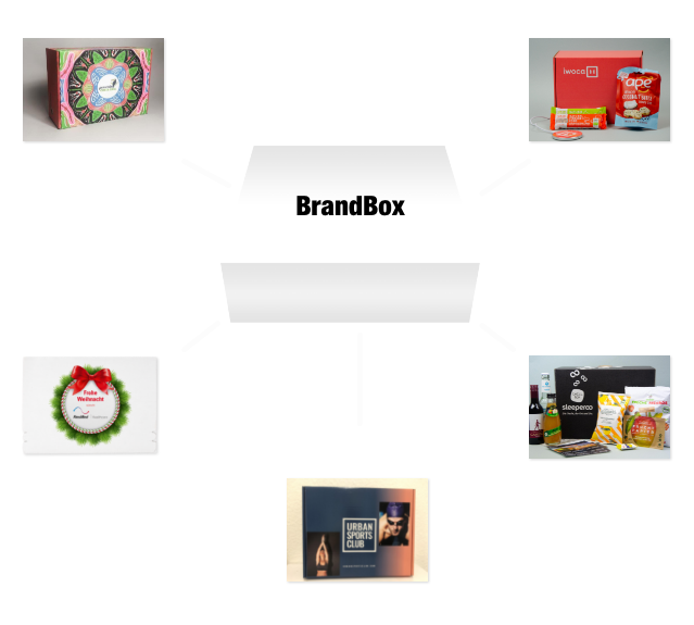 BrandBox
